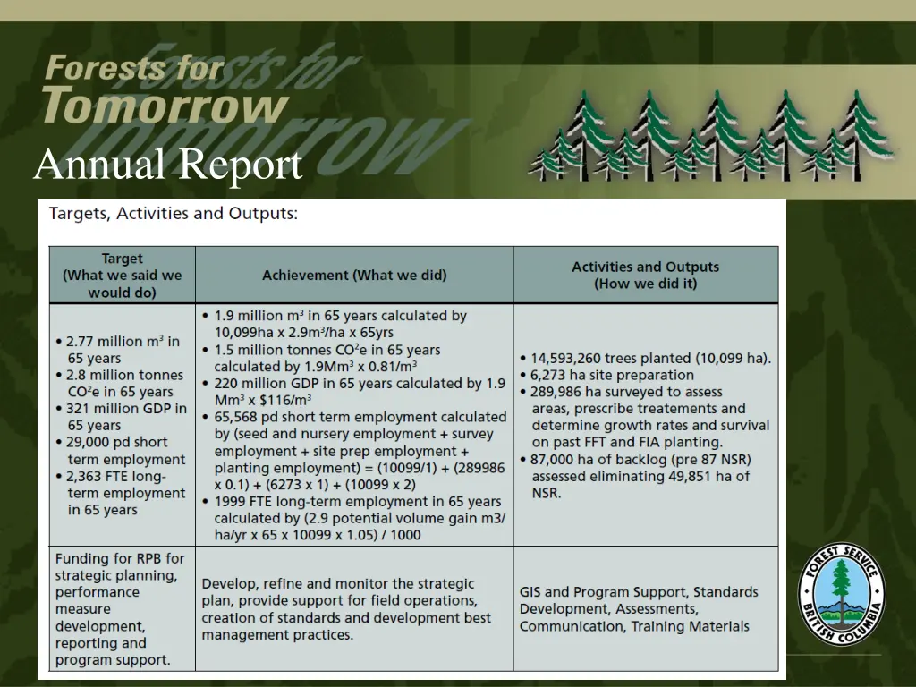 annual report