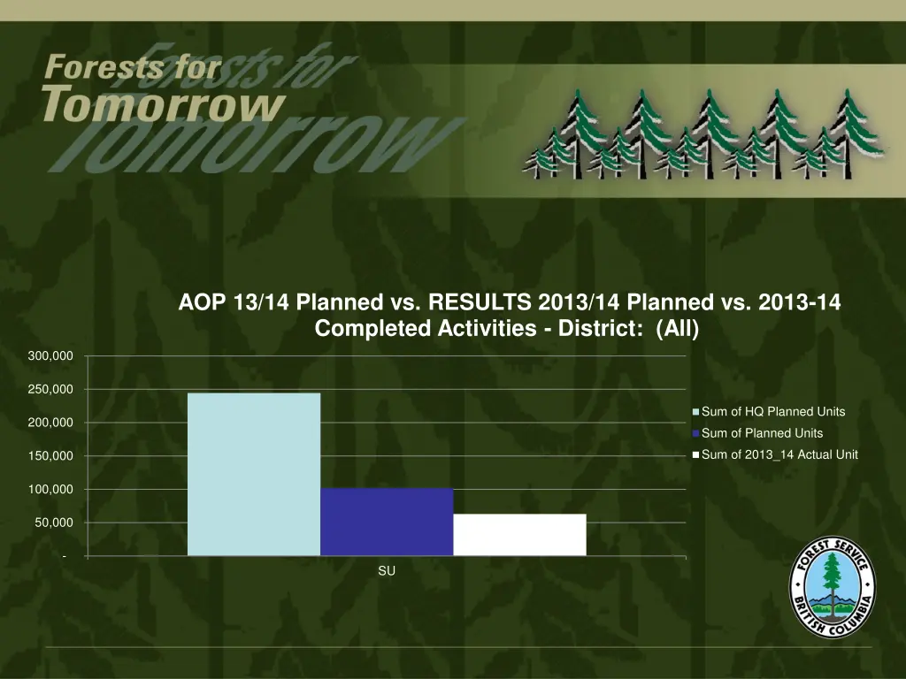 aop 13 14 planned vs results 2013 14 planned 1