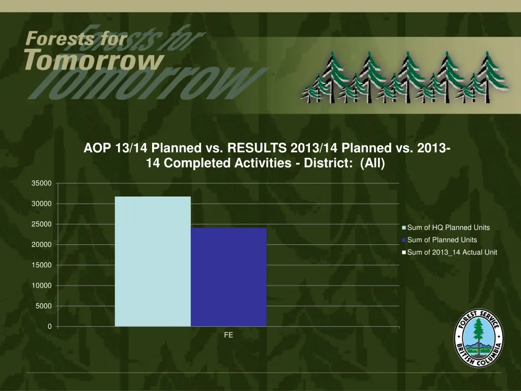 aop 13 14 planned vs results 2013 14 planned 2