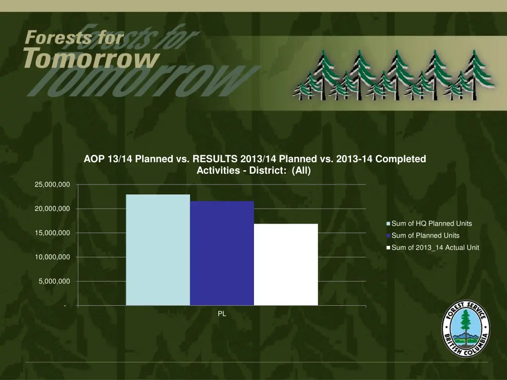aop 13 14 planned vs results 2013 14 planned
