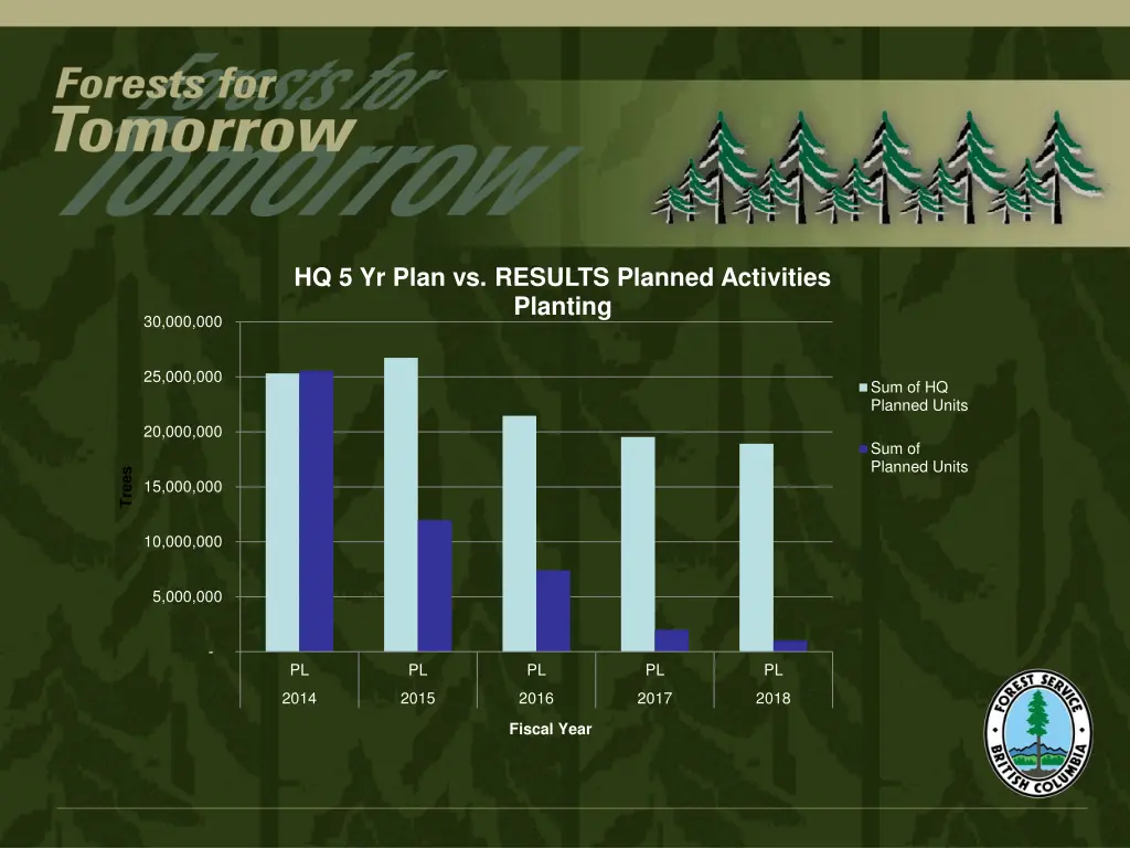 hq 5 yr plan vs results planned activities