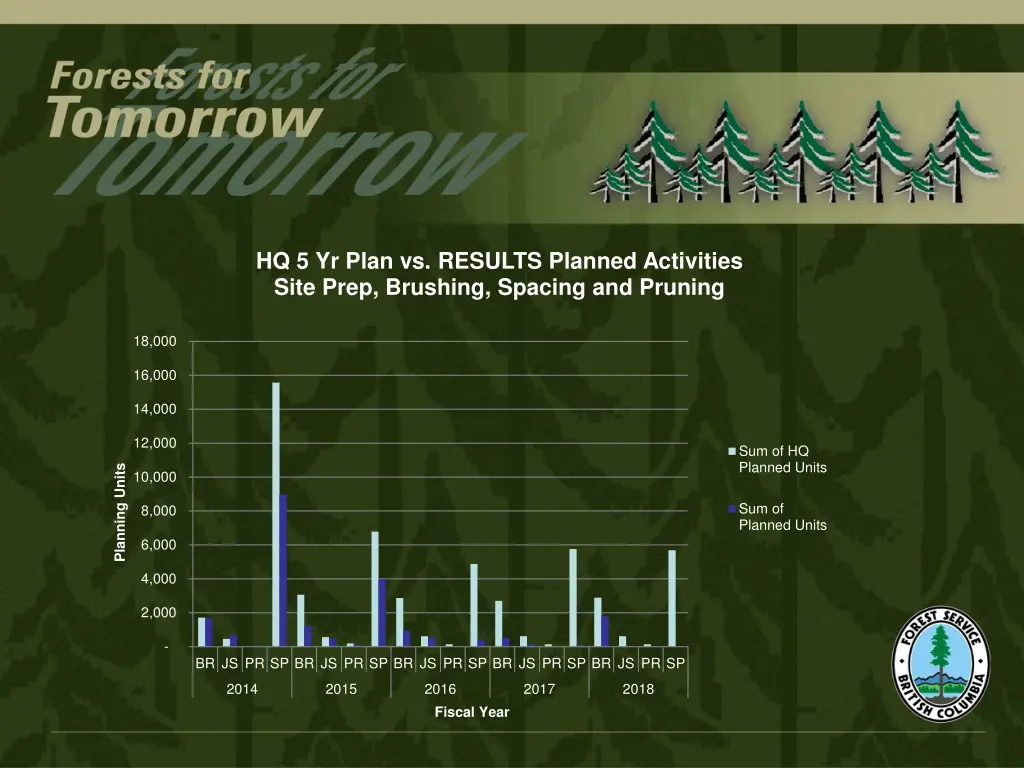 hq 5 yr plan vs results planned activities site