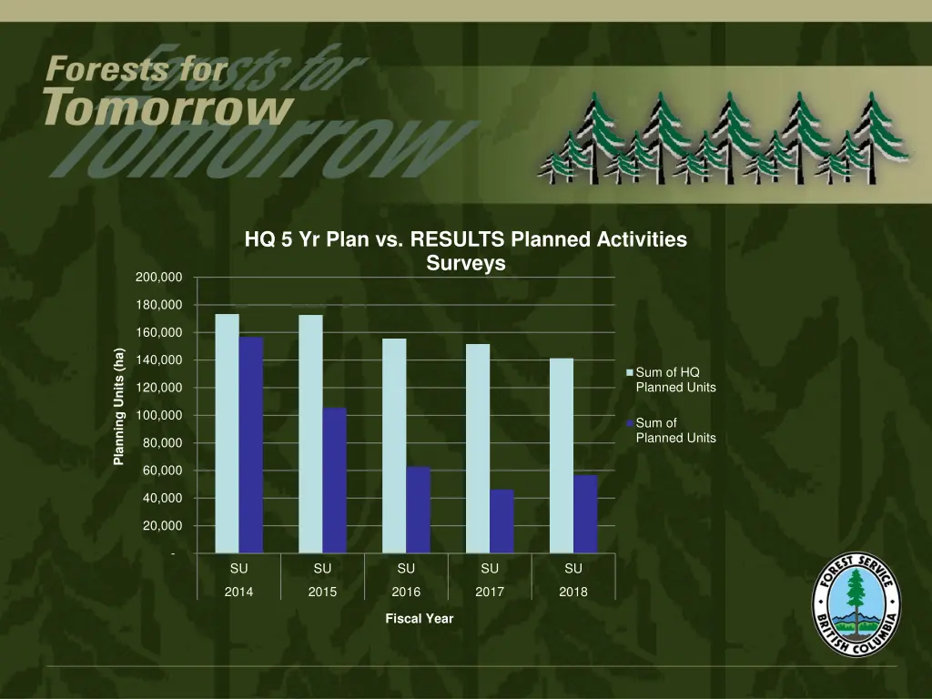 hq 5 yr plan vs results planned activities surveys