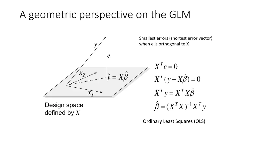 a geometric perspective on the glm