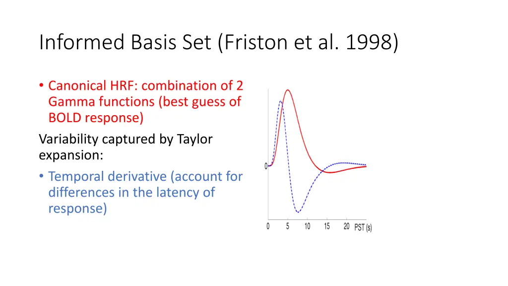 informed basis set friston et al 1998 1