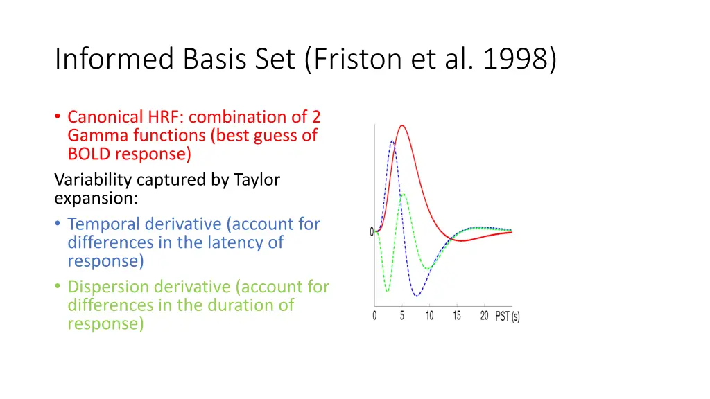 informed basis set friston et al 1998 2
