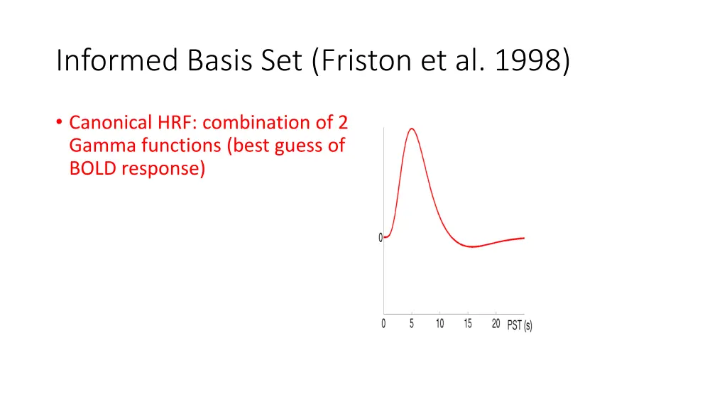 informed basis set friston et al 1998