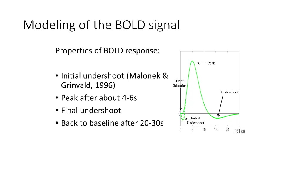 modeling of the bold signal 1
