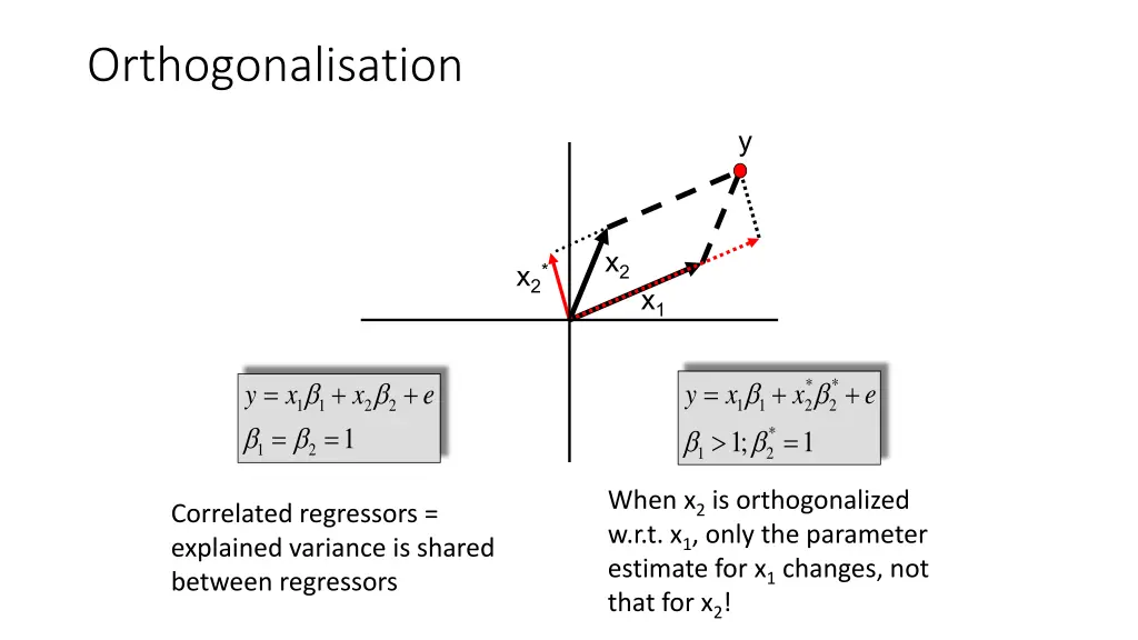 orthogonalisation