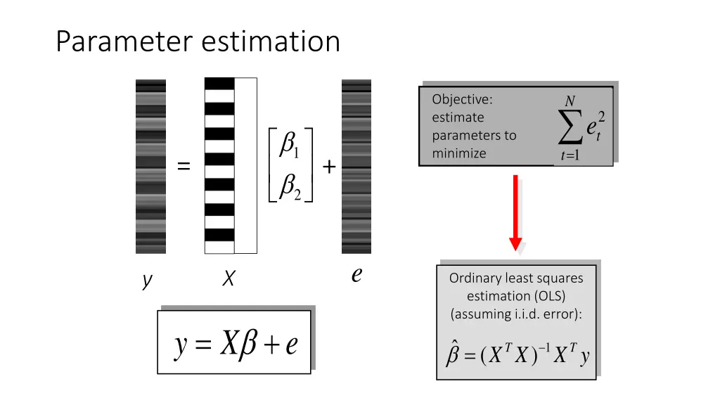 parameter estimation