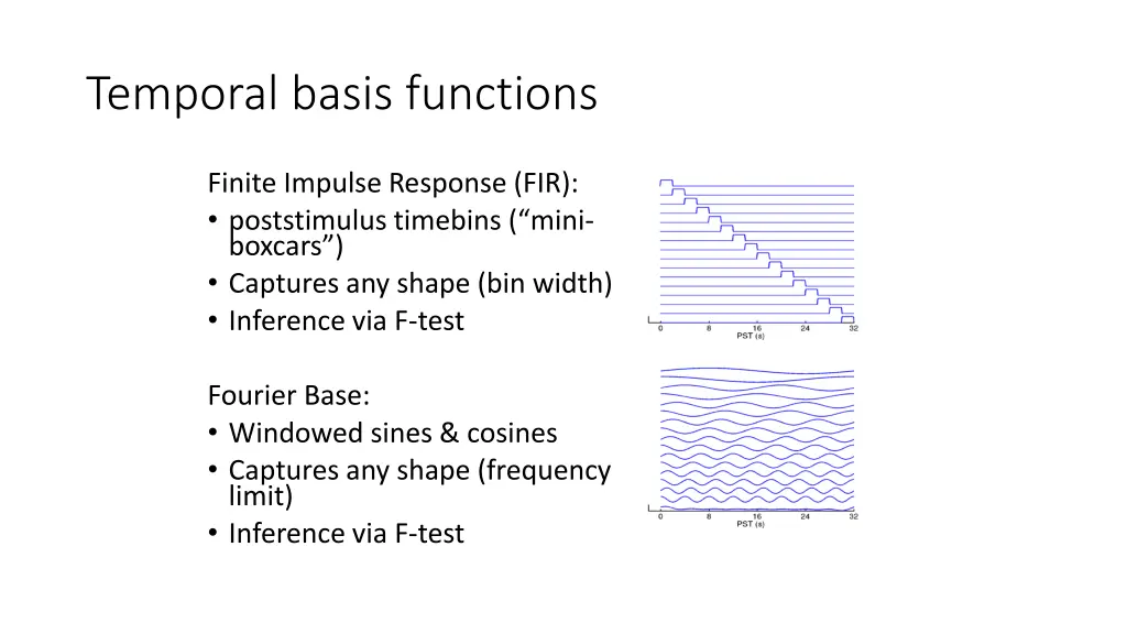 temporal basis functions 3