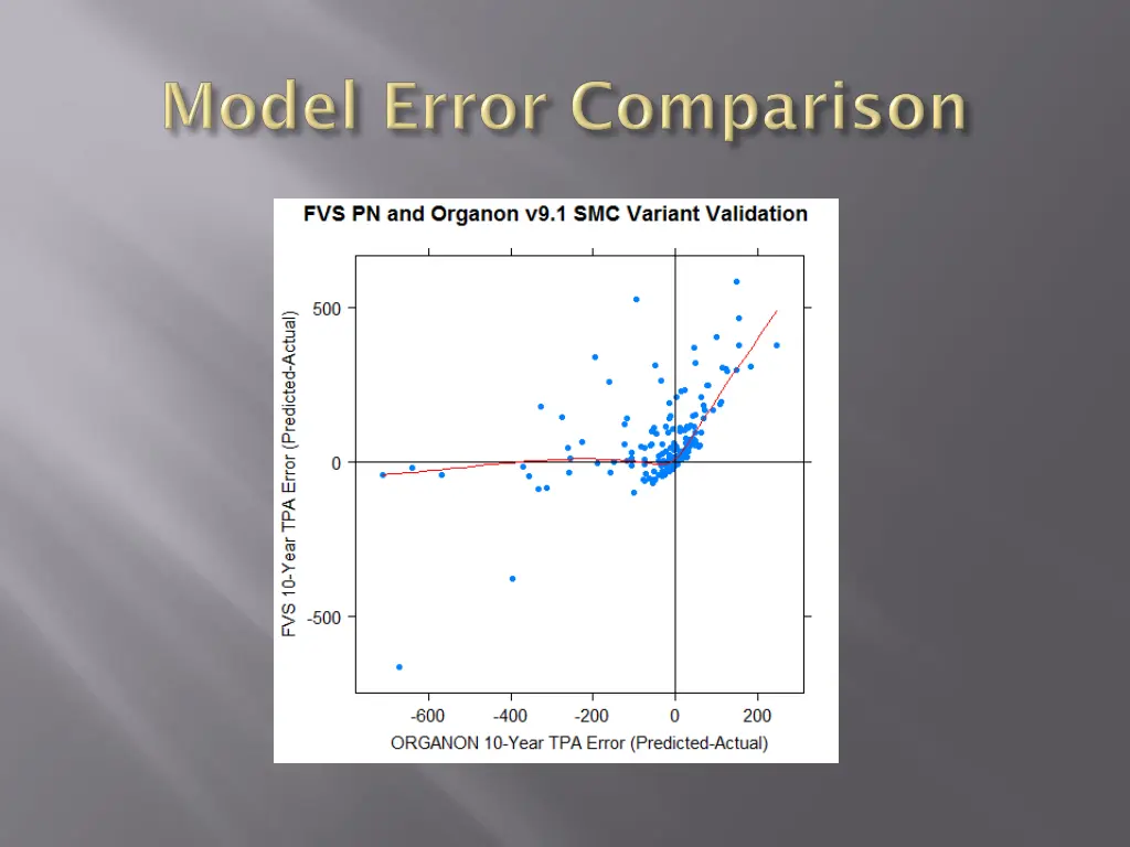 slide28