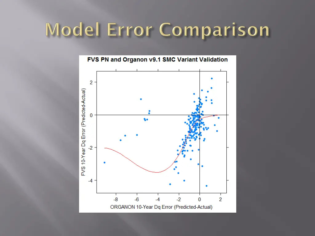 slide29