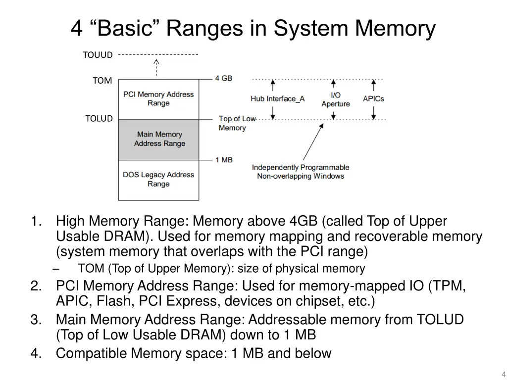 4 basic ranges in system memory