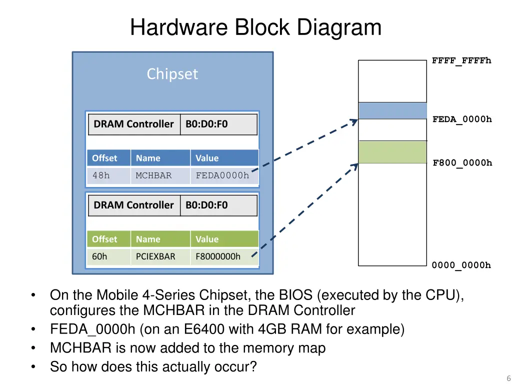 hardware block diagram