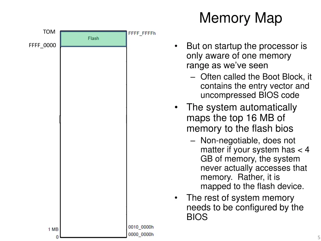 memory map 1