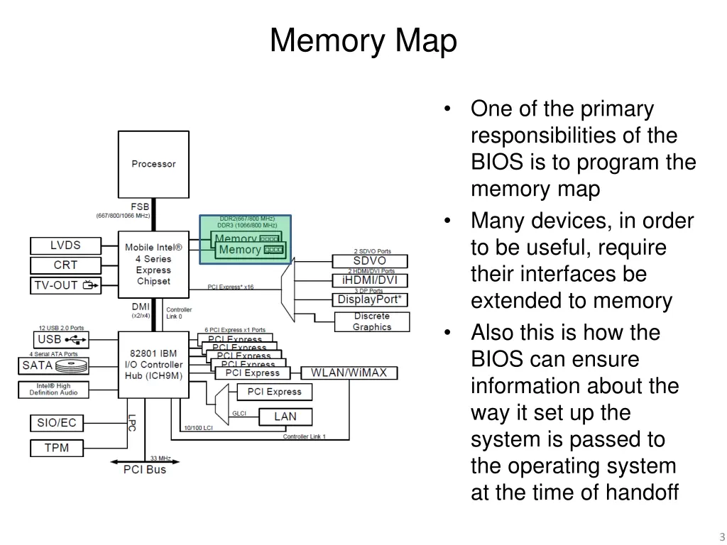 memory map