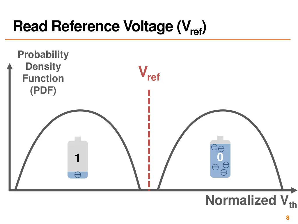 read reference voltage v ref
