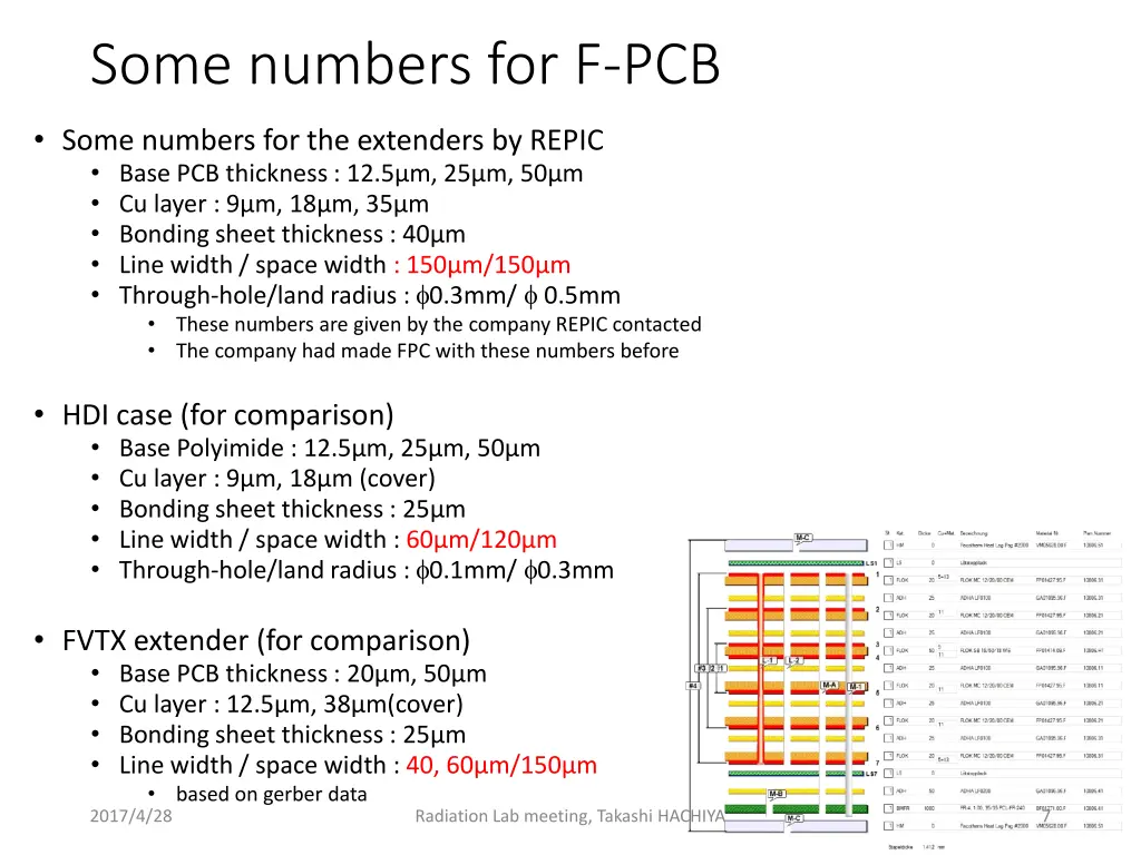some numbers for f pcb