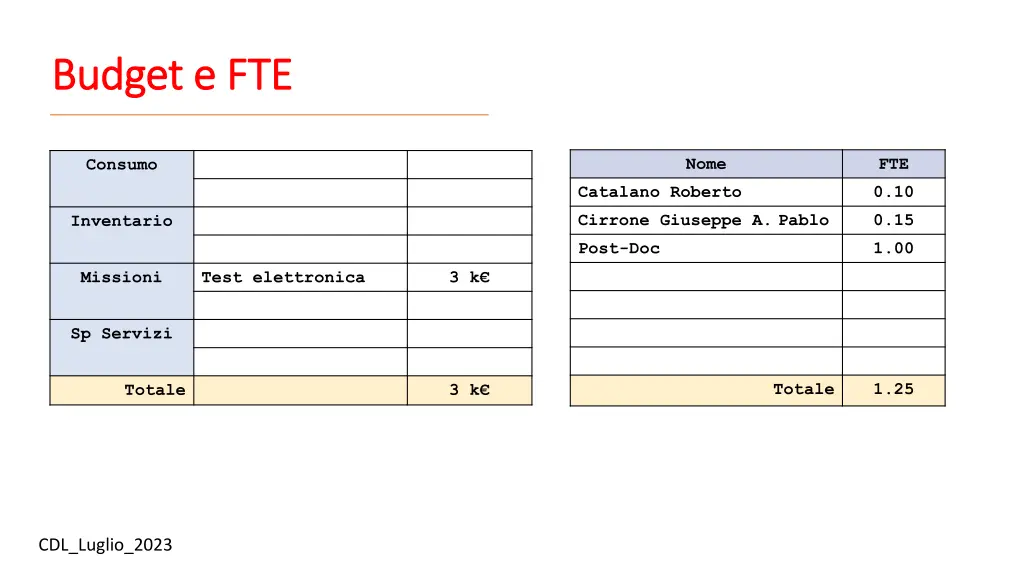 budget e fte budget e fte