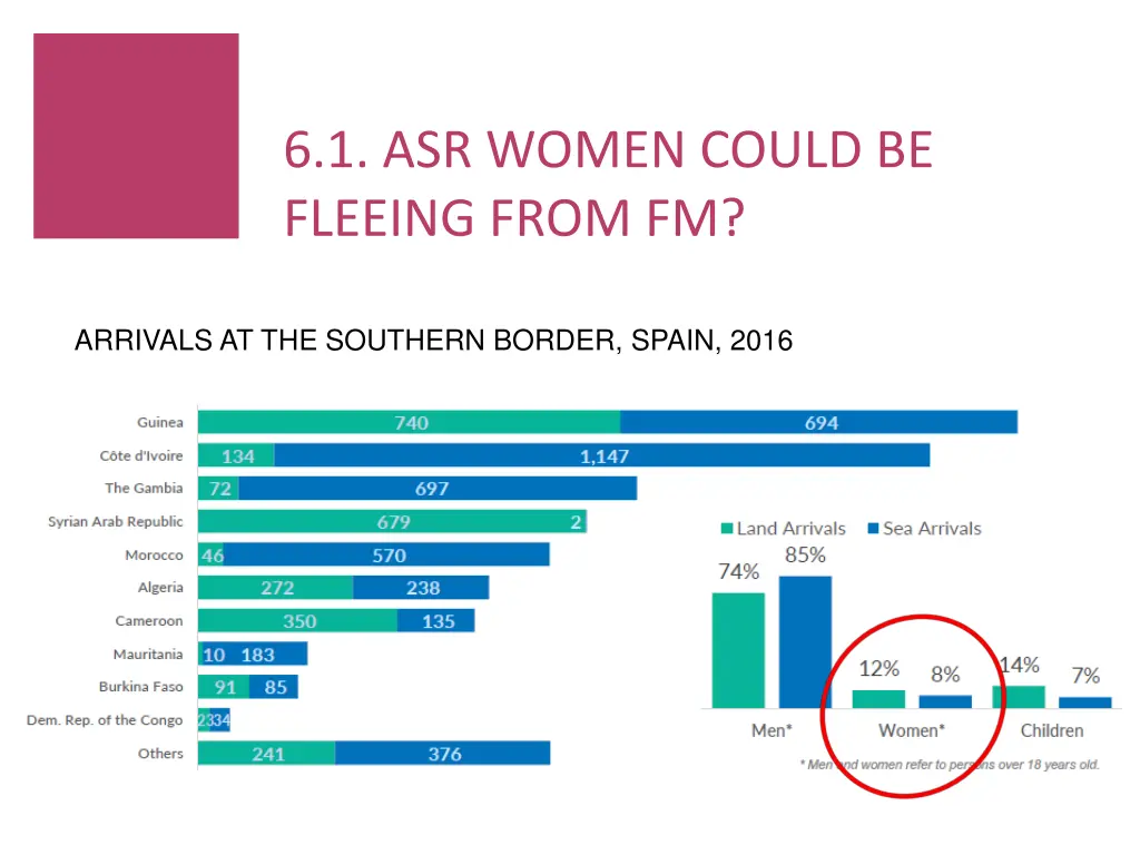 6 1 asr women could be fleeing from fm