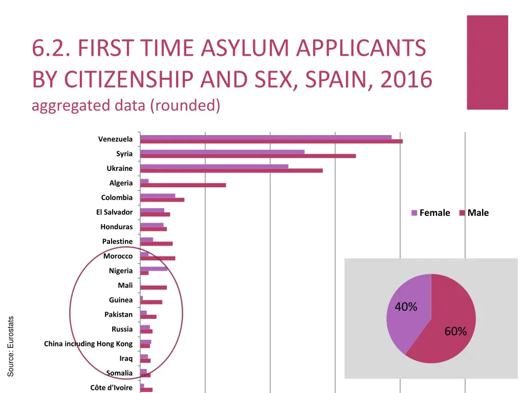 6 2 first time asylum applicants by citizenship