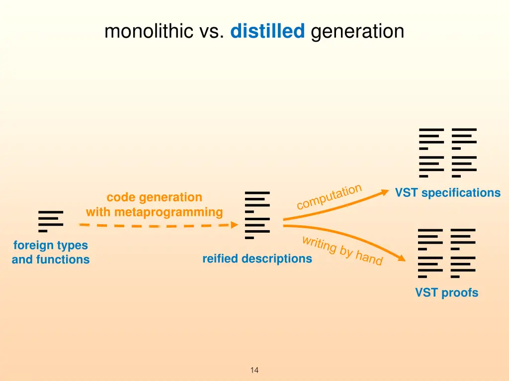 monolithic vs distilled generation 1