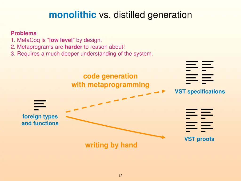 monolithic vs distilled generation