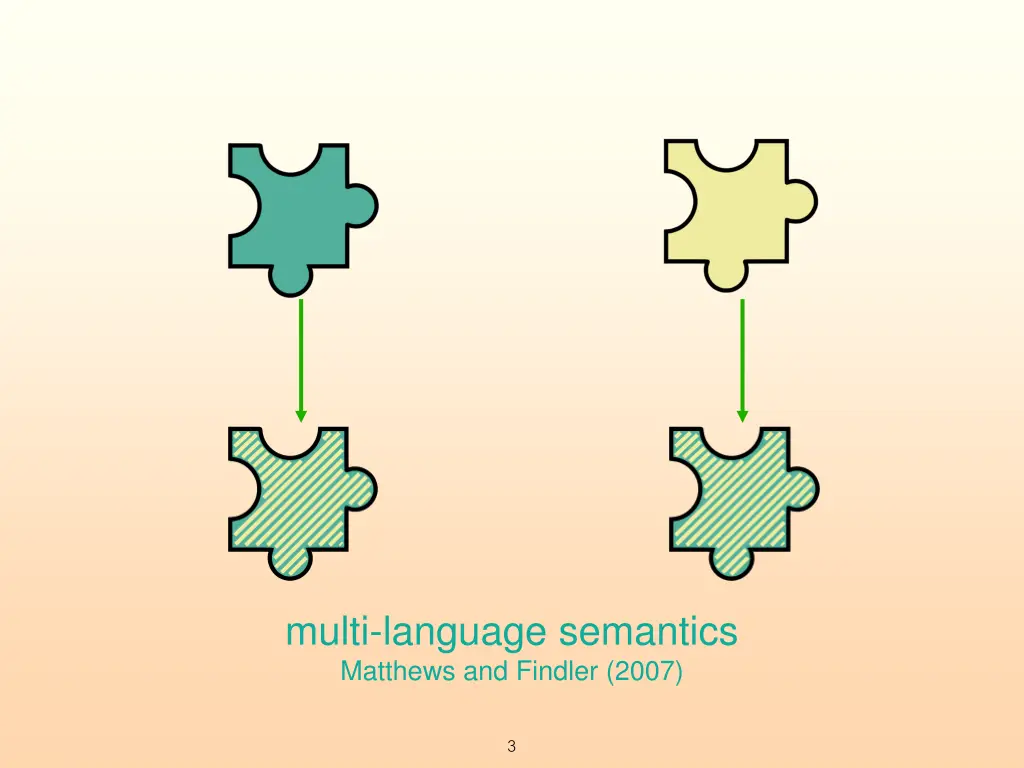 multi language semantics matthews and findler 2007