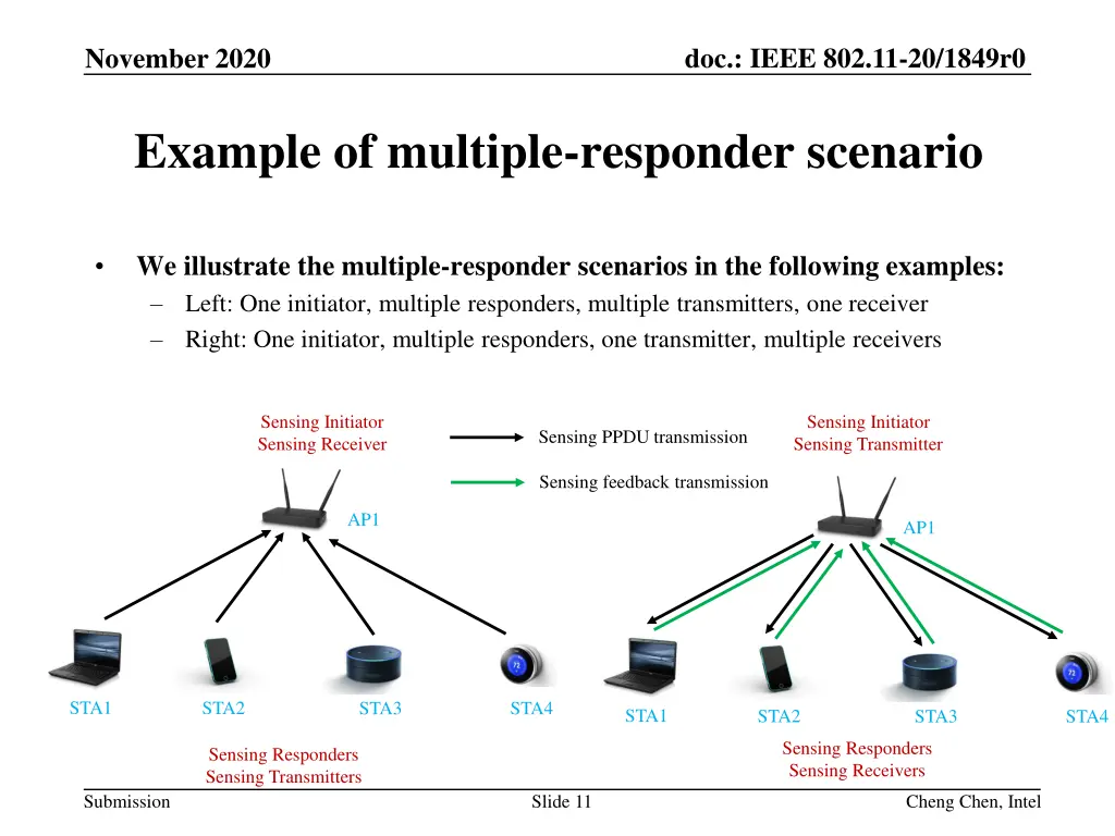 doc ieee 802 11 20 1849r0 10