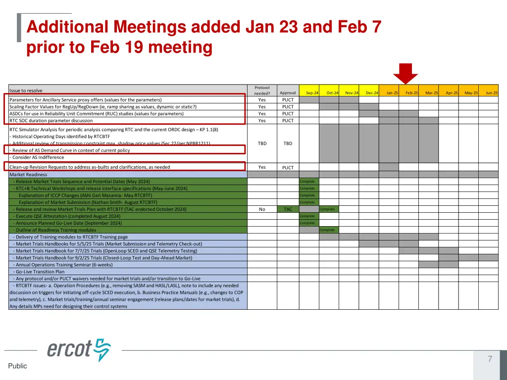 additional meetings added jan 23 and feb 7 prior
