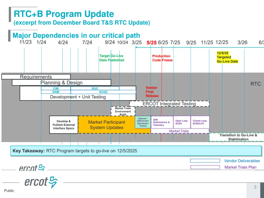 rtc b program update excerpt from december board