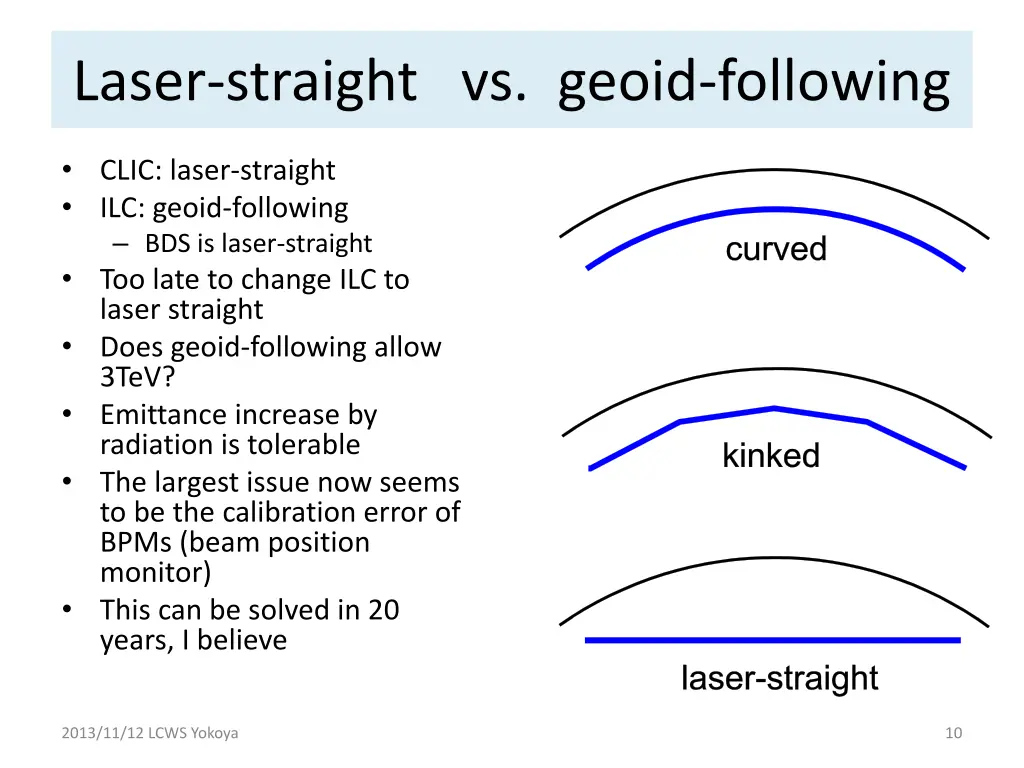 laser straight vs geoid following