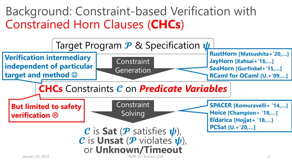 background constraint based verification with