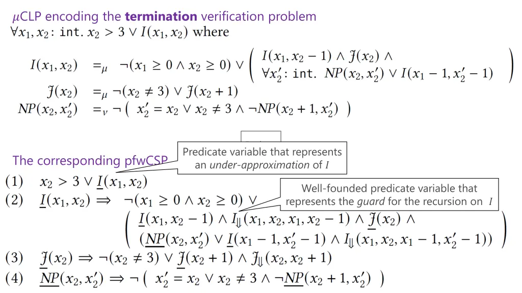 clp encoding the termination verification problem 1