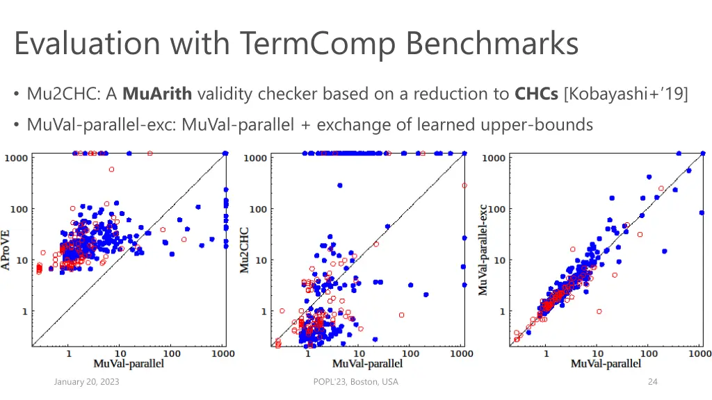 evaluation with termcomp benchmarks 1