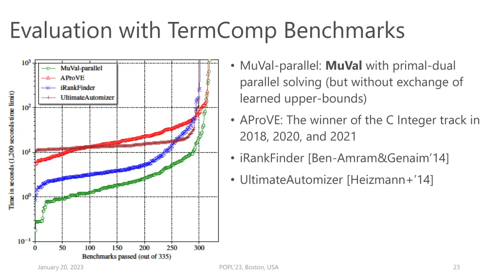 evaluation with termcomp benchmarks