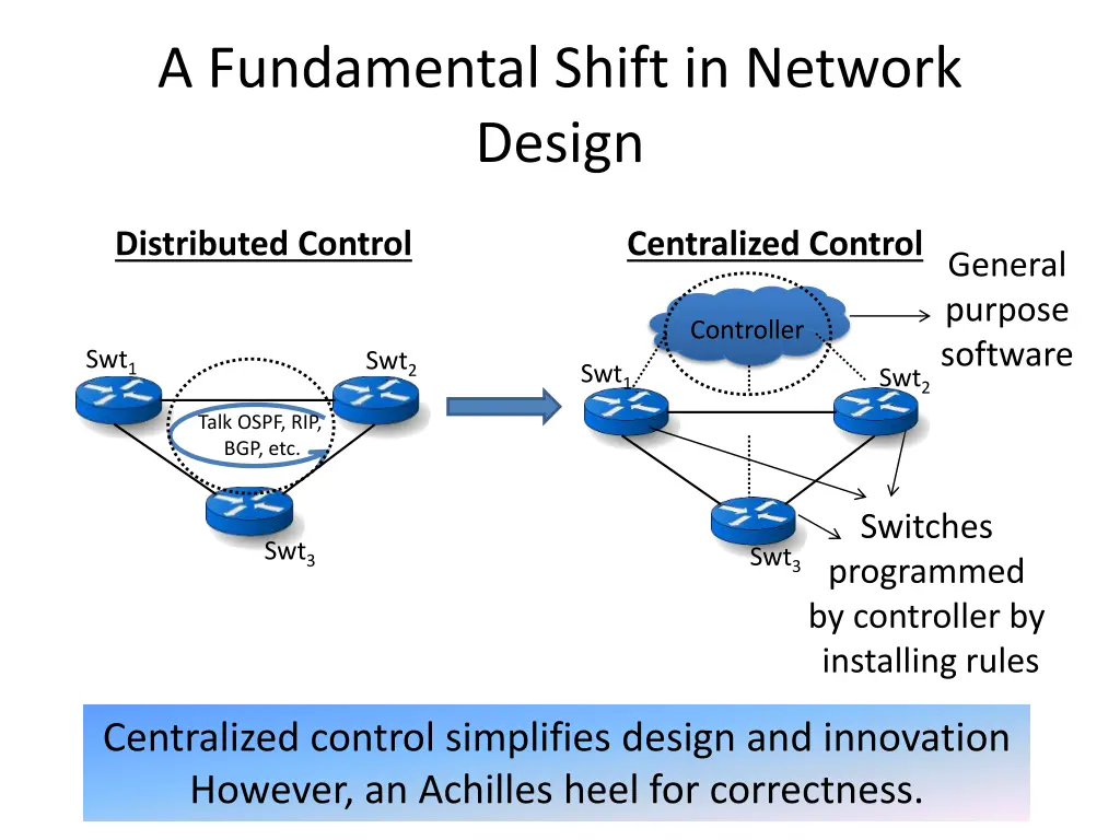 a fundamental shift in network design