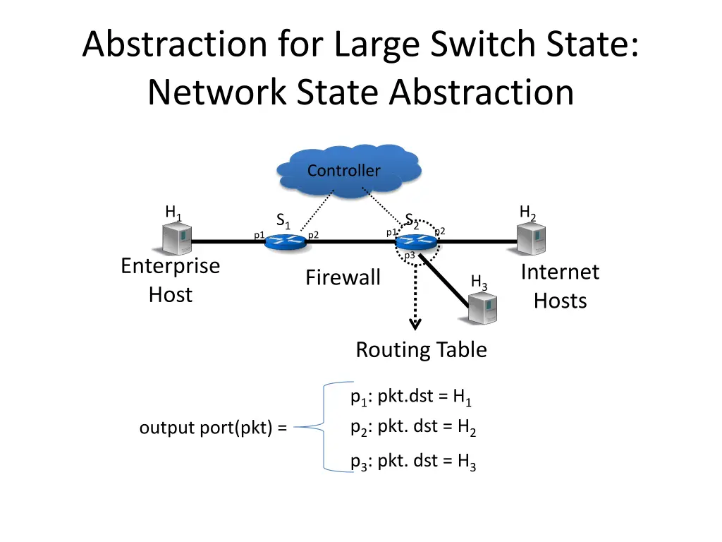 abstraction for large switch state network state