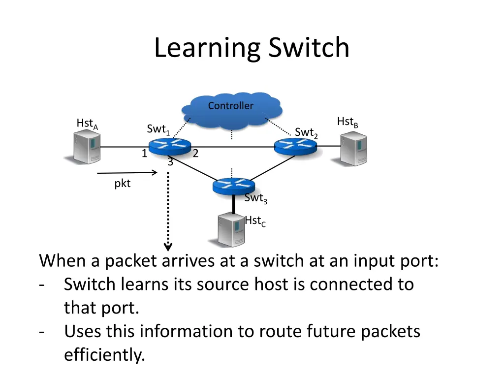 learning switch