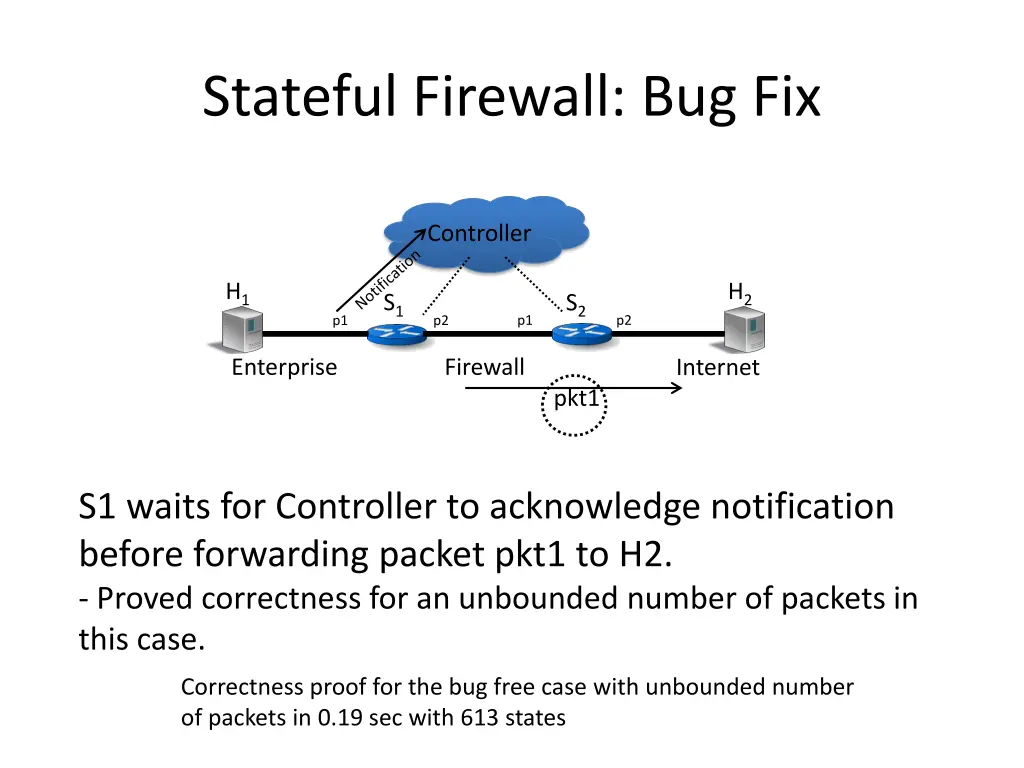 stateful firewall bug fix