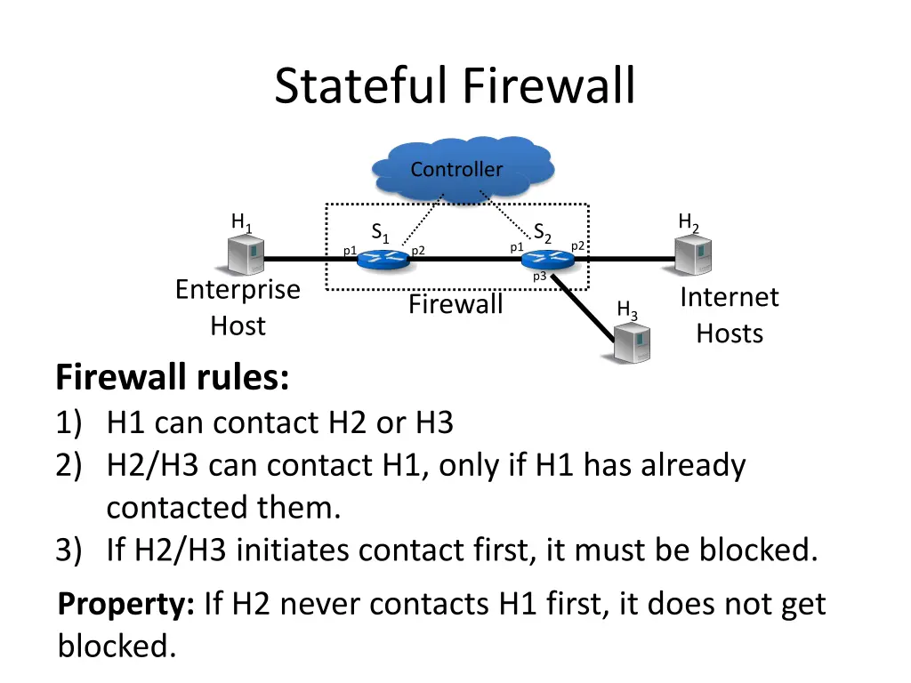 stateful firewall