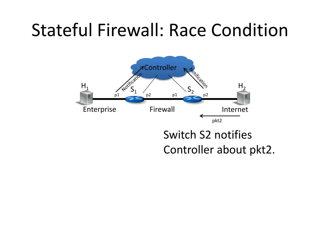 stateful firewall race condition 4