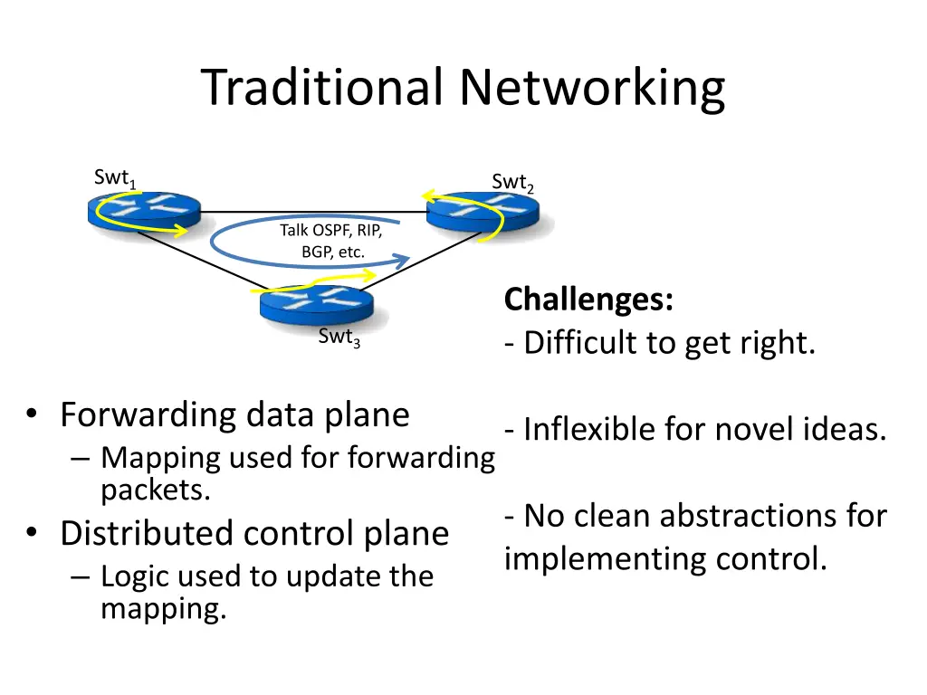 traditional networking