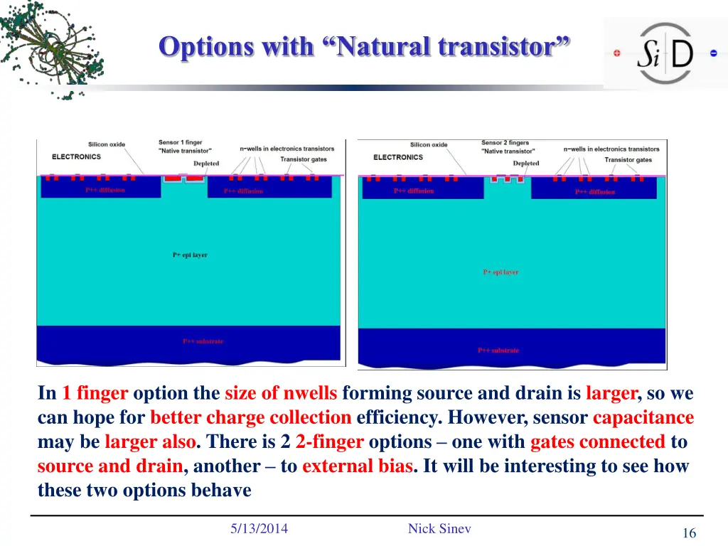 options with natural transistor