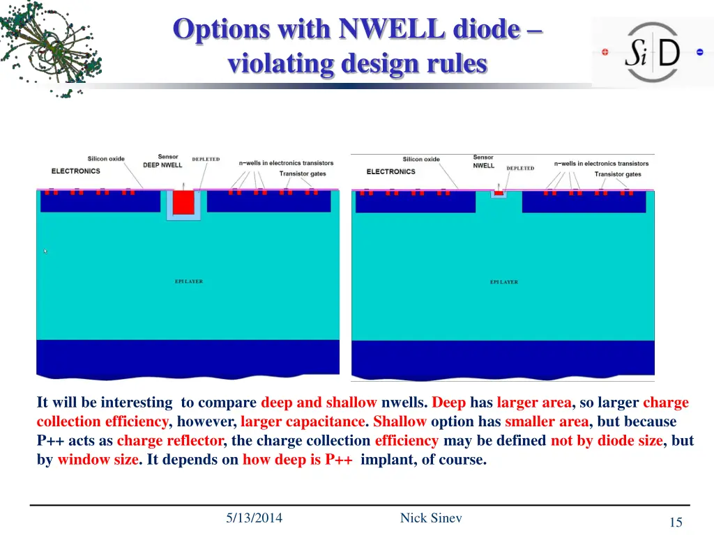 options with nwell diode violating design rules