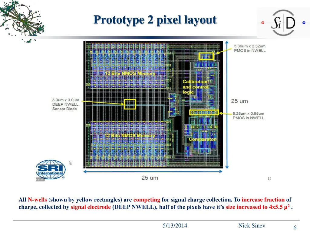 prototype 2 pixel layout