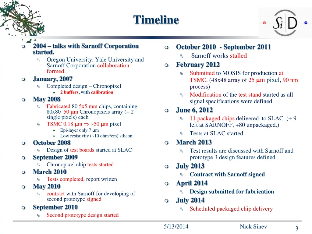 timeline