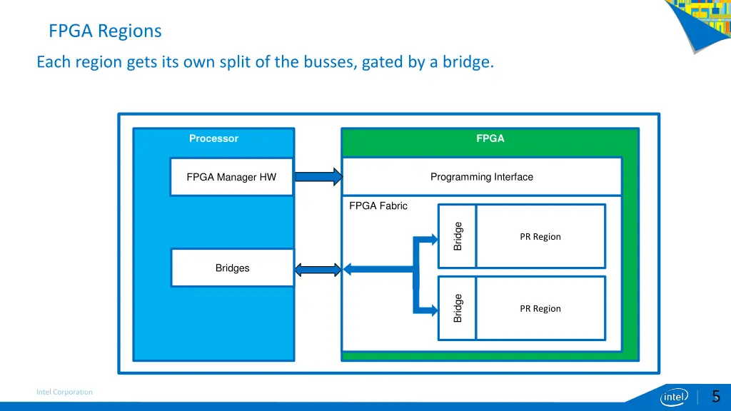 fpga regions