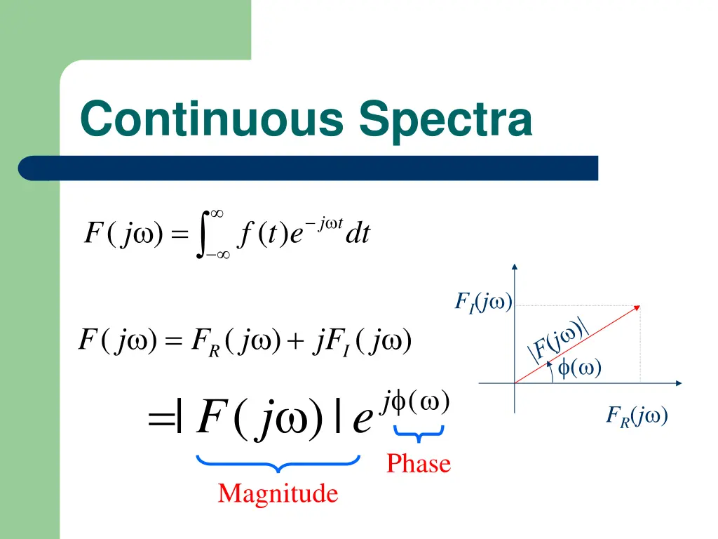continuous spectra
